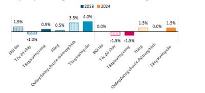 Tổng quan và triển vọng thị trường vận tải tàu dầu trong quý 1 năm 2023